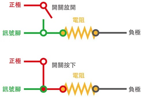 按鈕開關