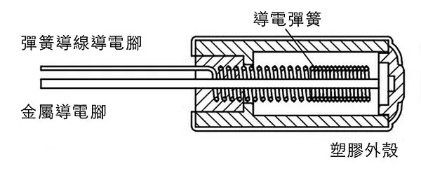 震動開關
