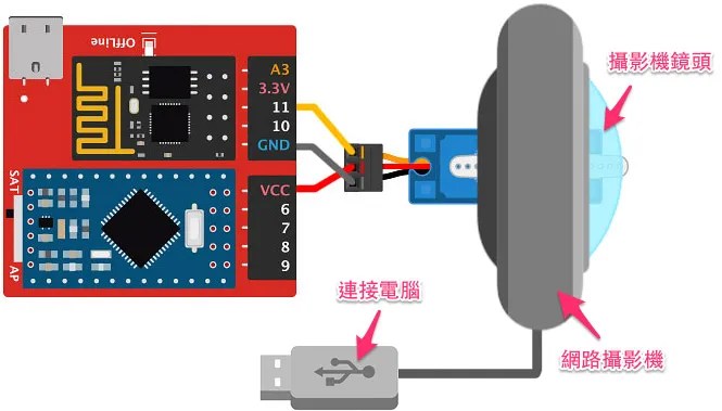 馬克一號安裝攝影機
