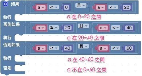 webduino blockly 大於小於等於