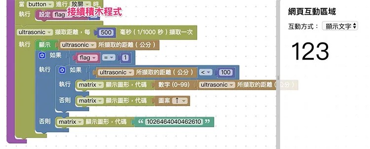 Smart 飛天車