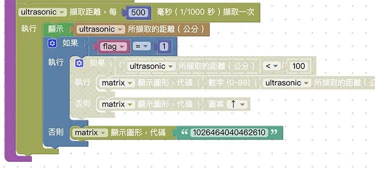 Smart 飛天車
