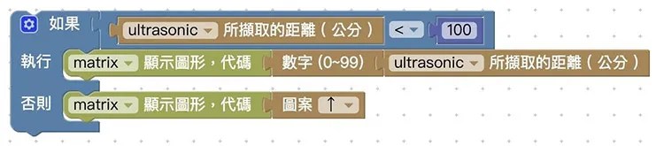 Smart 飛天車