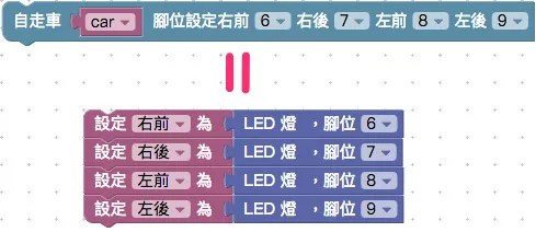 自走車原理