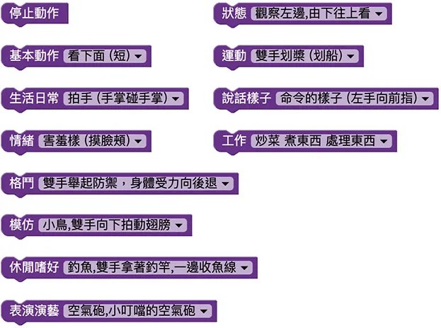 凱比物聯網教室 - 動畫表演