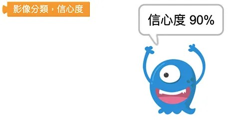 凱比物聯網教室 - 影像分類