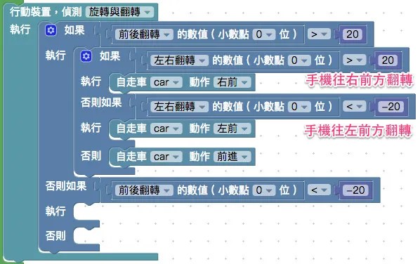 手機翻轉控制自走車