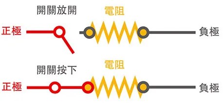 開關原理