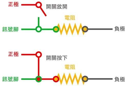 按鈕開關原理