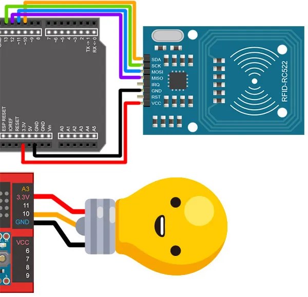 智慧插座與 RFID 接線圖