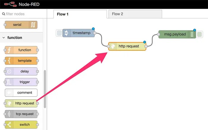 Node-Red 讀取 Opendata
