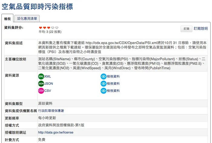 空氣品質即時污染指標
