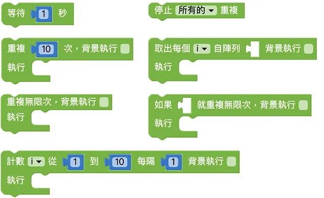 Web:Bit 重複