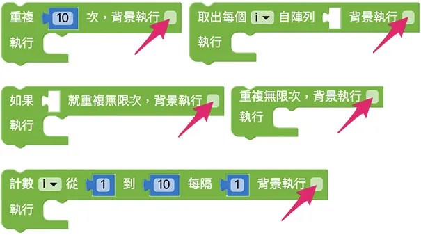 Web:Bit 重複