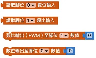 Web:Bit I/O 引腳