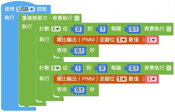 Web:Bit I/O 引腳