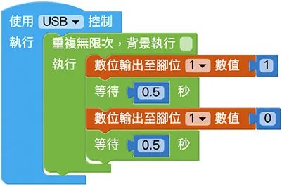 Web:Bit I/O 引腳