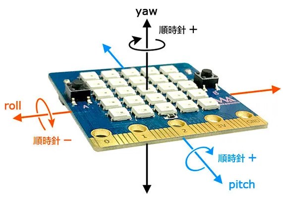 Web:Bit 九軸體感偵測
