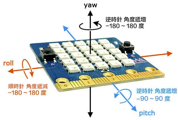 Web:Bit 九軸體感偵測