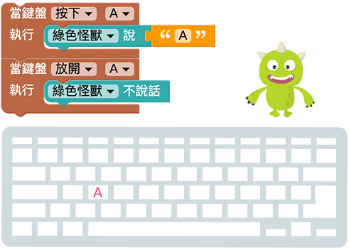 Web:Bit 鍵盤行為