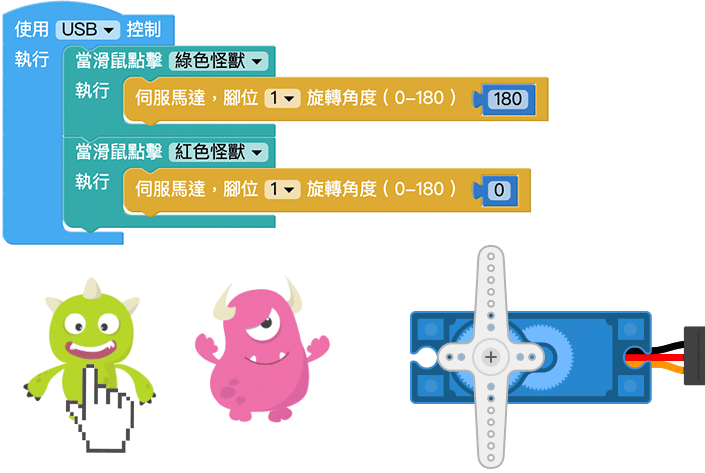 Web:Bit 伺服馬達