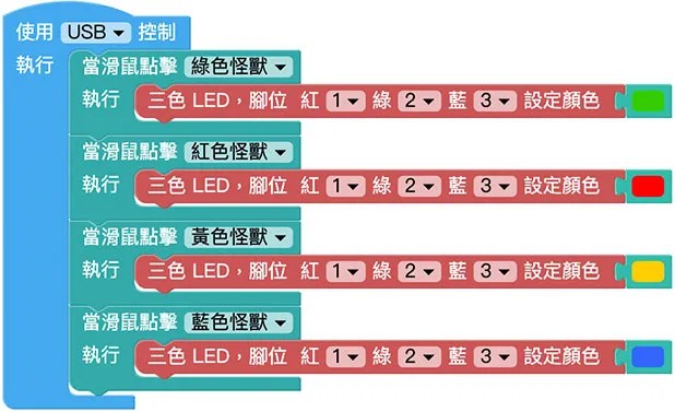 LED