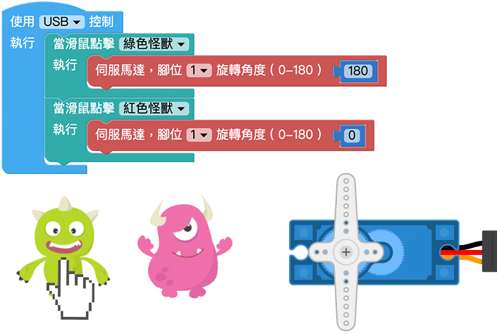 Web:Bit 伺服馬達