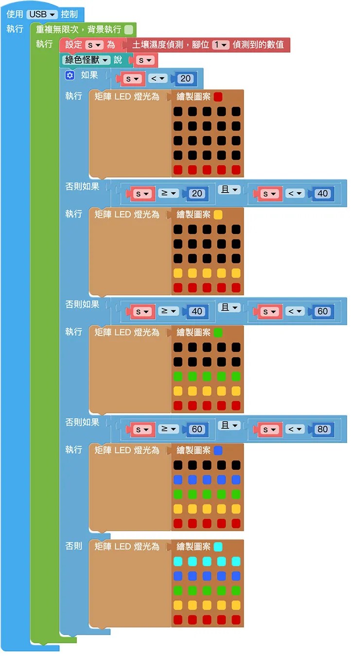 土壤濕度偵測