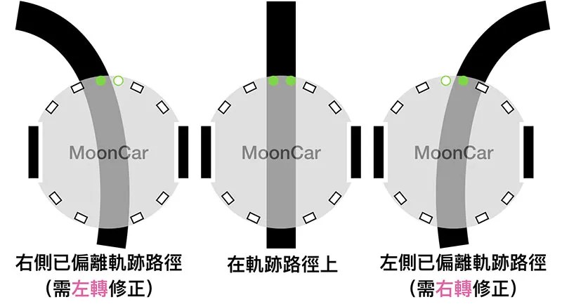 MoonCar 登月小車