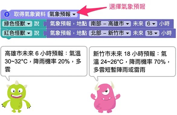 Web:Bit 氣象資訊