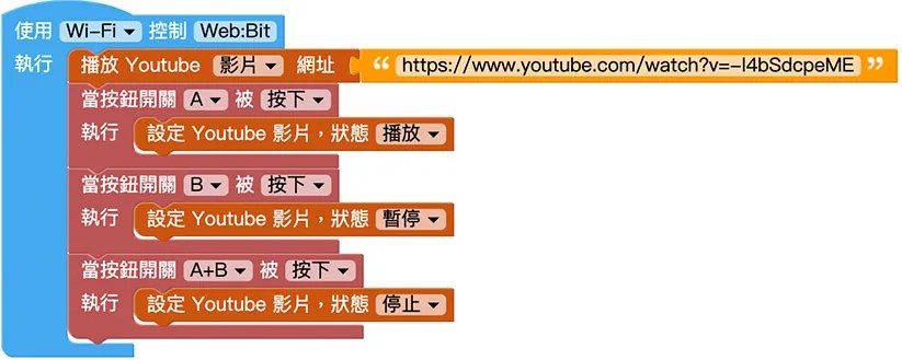 Web:Bit + Youtube