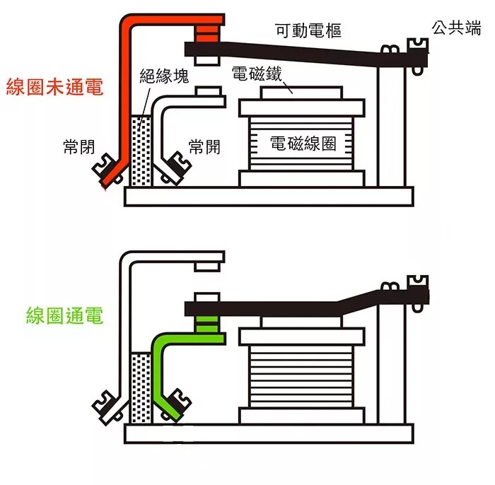 繼電器