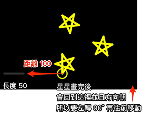 Blockly Games 烏龜，第六關解題提示