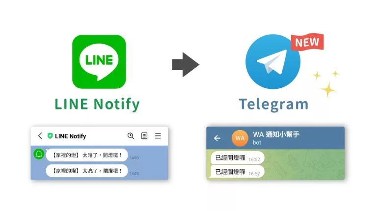 LINE Notify 替代方案